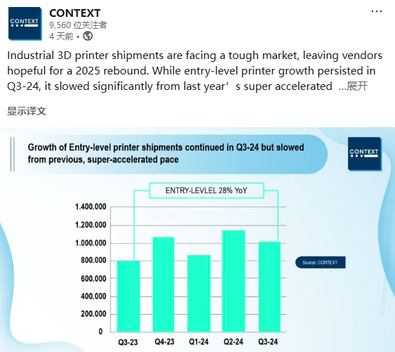 入门级爆发，工业级“降温”，谁能抓住2025年的复苏契机？| CONTEXT最新报告