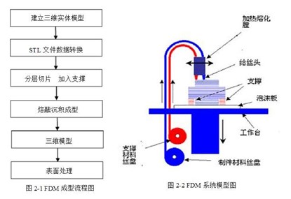 FDM 3D打印技术解析及原理：聚合物3D打印的基石与应用引擎 -（‌桌面级FDM打印机推荐，来自TCT3D打印展技术调研）