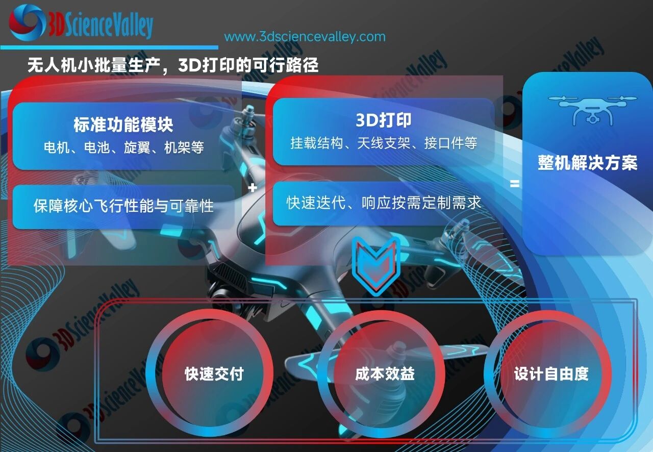 低空经济新质生产力：在TCT深圳展看3D打印如何成就无人机敏捷制造