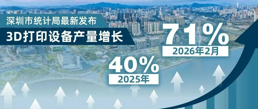 产量增长超70%！深圳如何引领3D打印新一轮爆发？